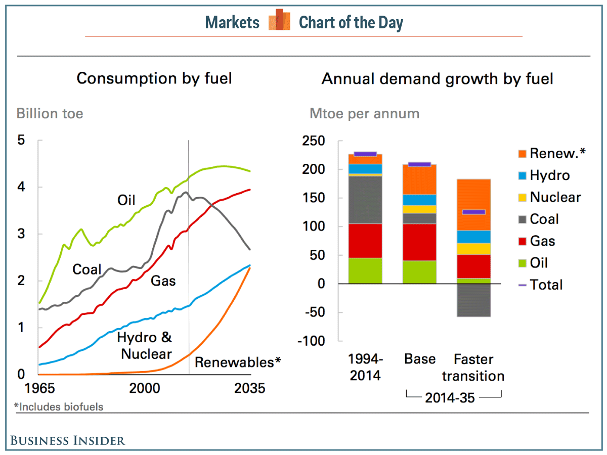 BP_The_US_will_be-1c3ada13a10ada100bbad0f7f73a5906