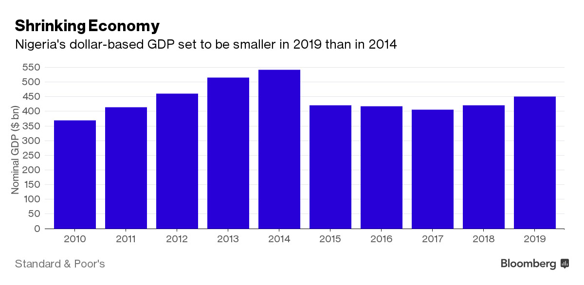 Shrinking economy