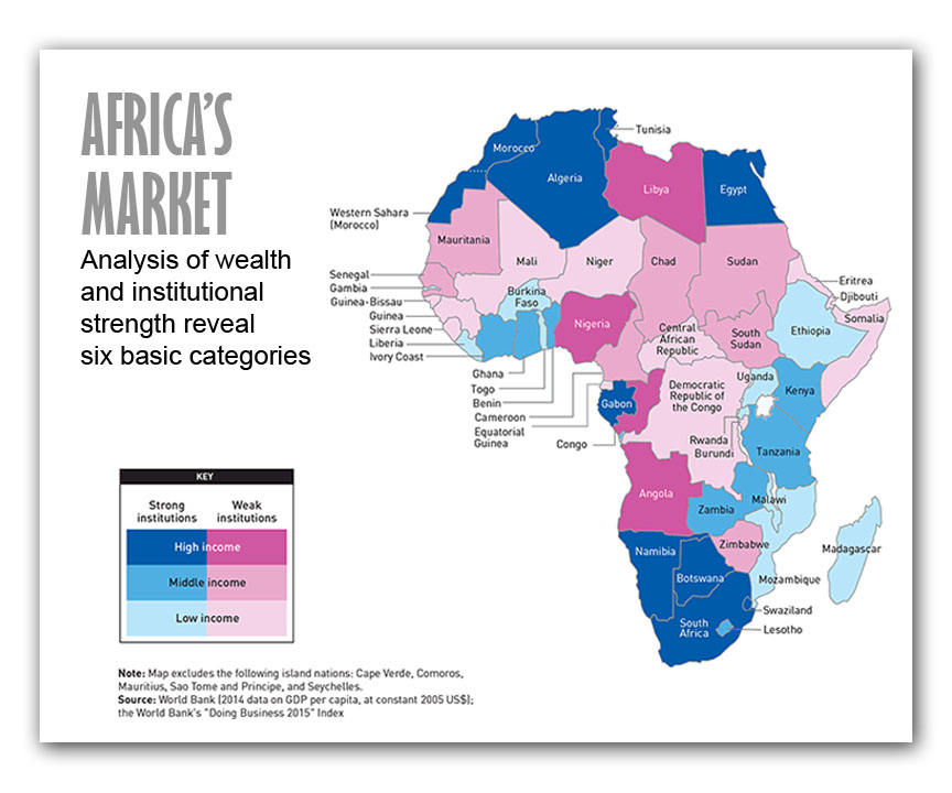 Africas market